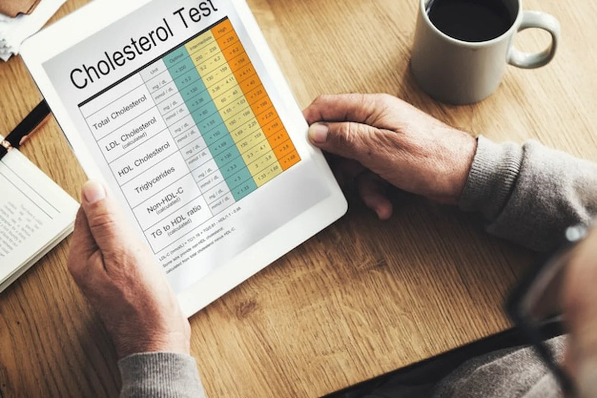 Raport z badania cholesterolu we krwi